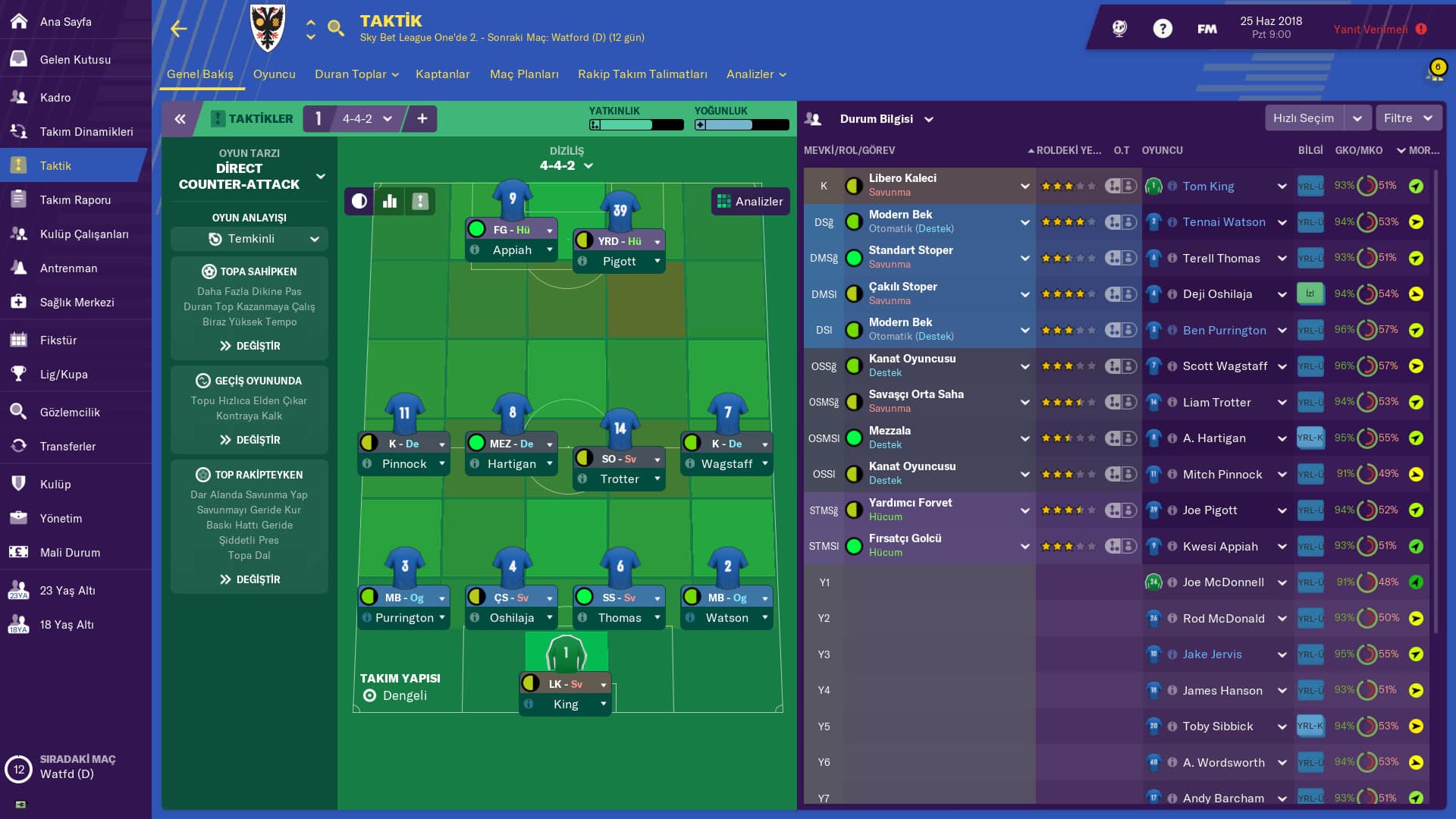 Football manager 2019 best players