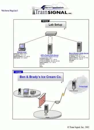 ileri duzey sql server 2008 egitim seti indir e28093 gorsel 1