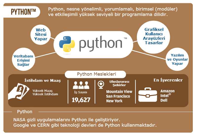 python egitim seti indir e28093 turkce v2.7 1